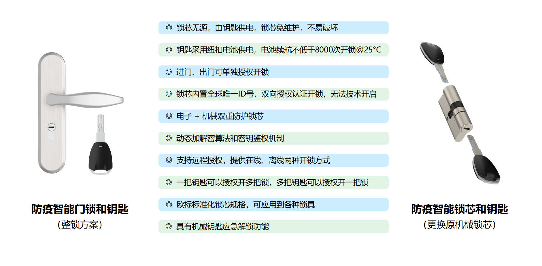 智能锁与消毒设备的使用与管理