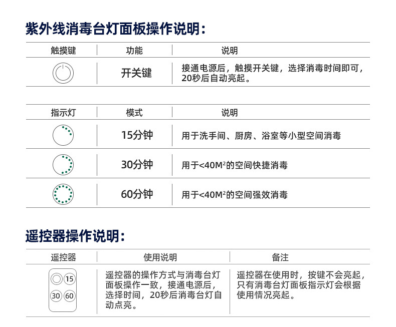 射灯与消毒设备的使用与管理