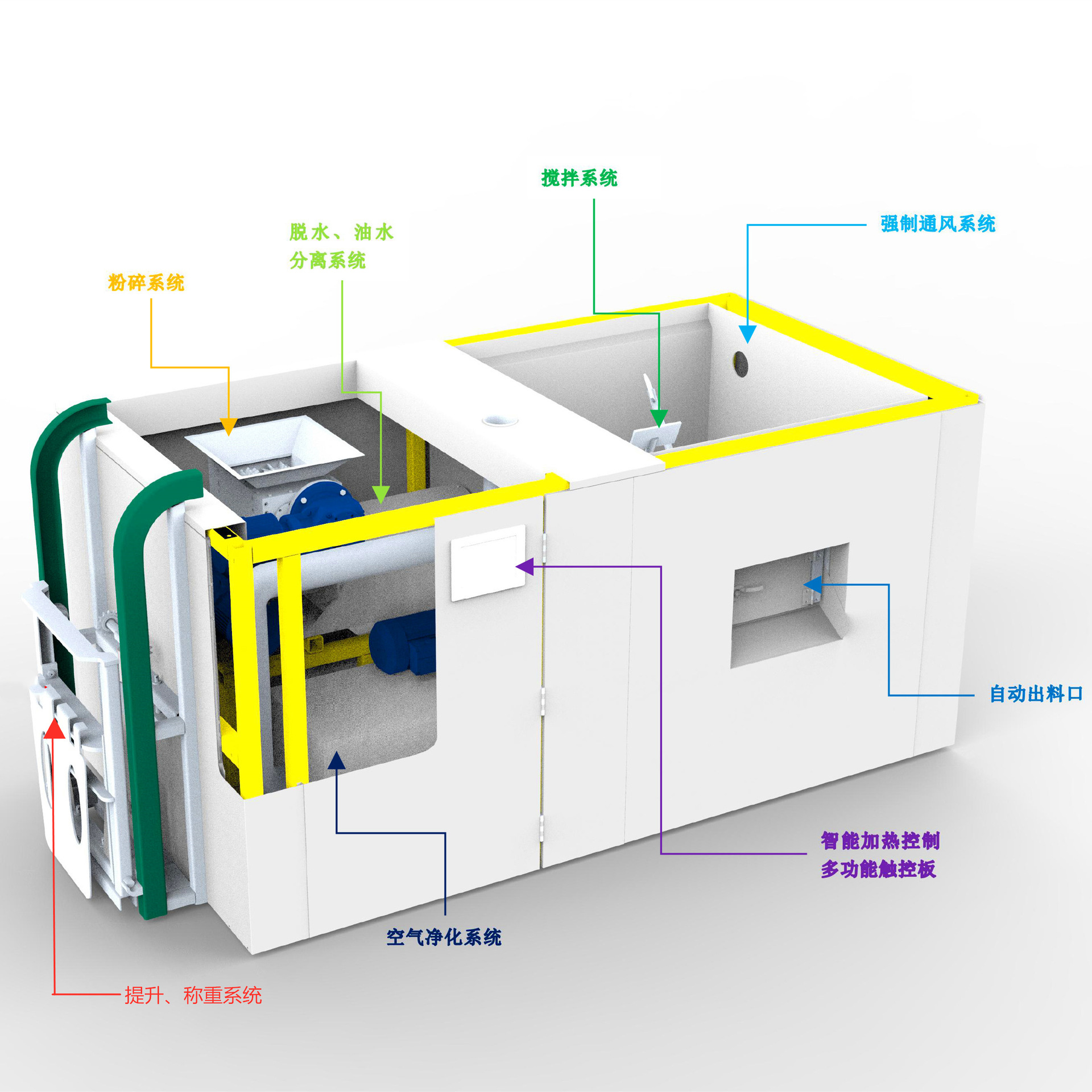 垃圾处理机与喷涂机系统