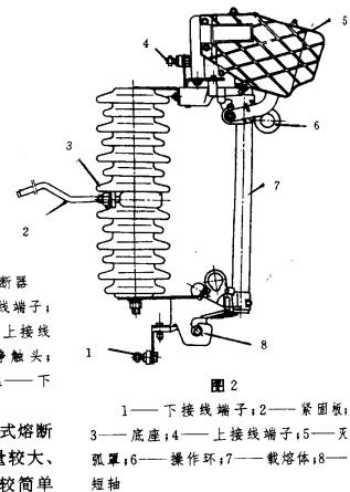 高压熔断器与喷涂机系统