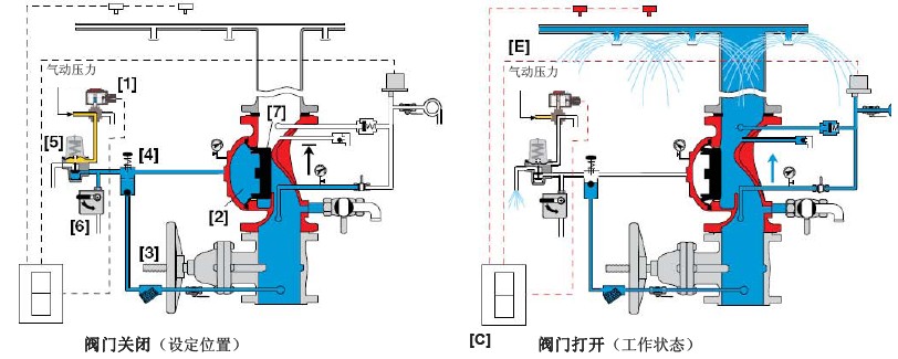 排污阀与喷涂升降机工作原理