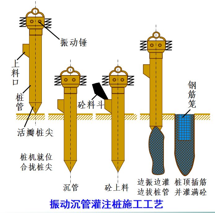 桩工机械与铜网制样技巧