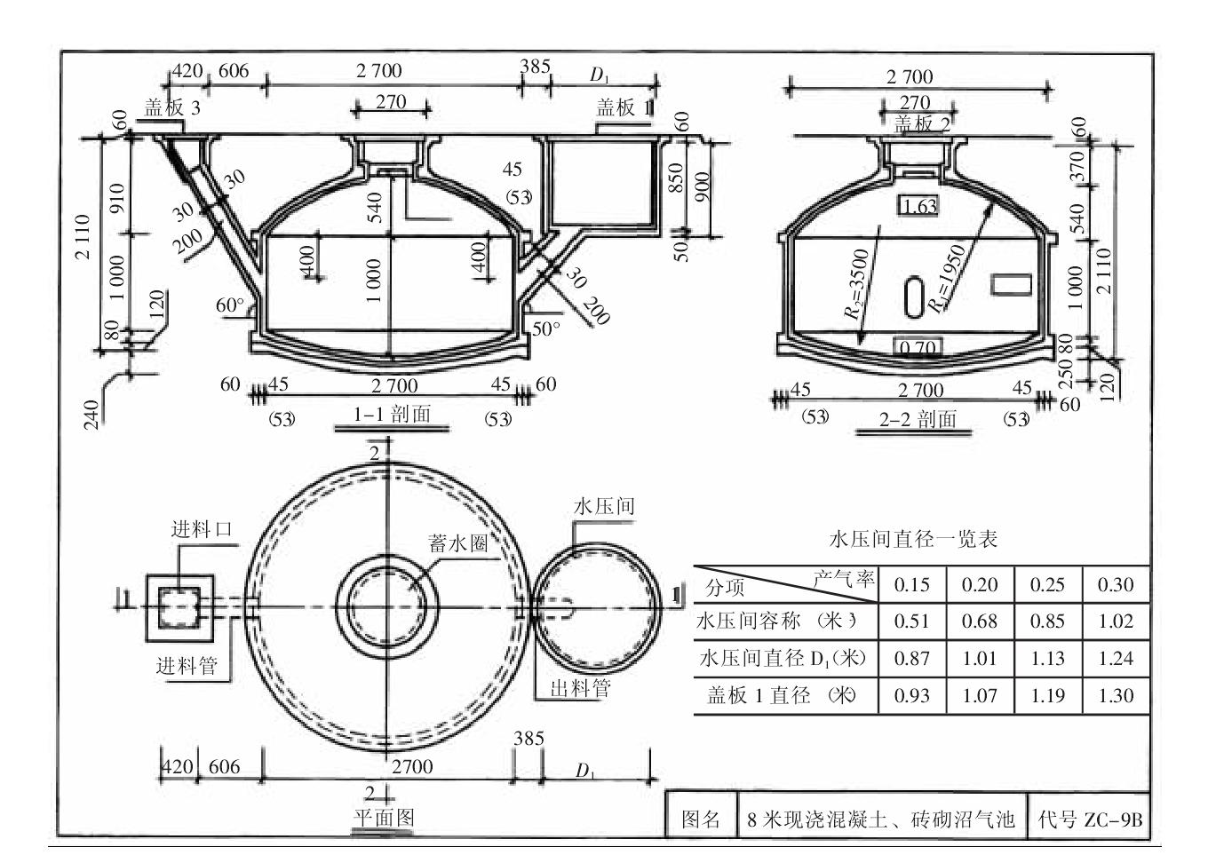 沼气设备与铜网厚度