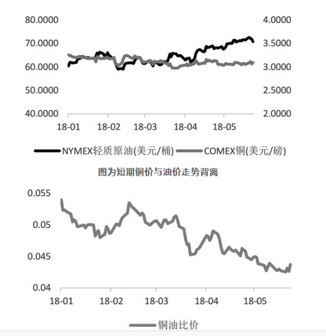 原油与铜网厚度