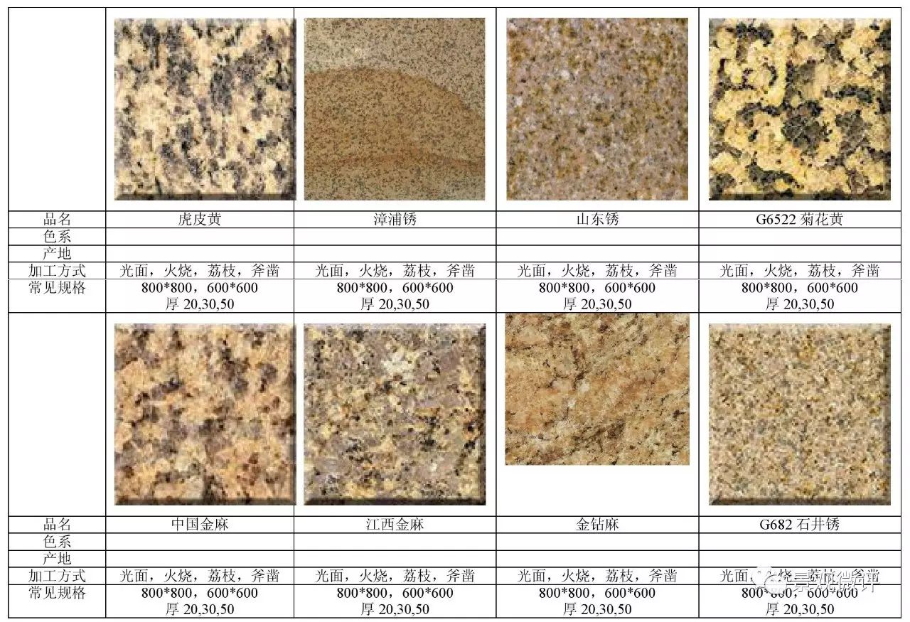 花岗石与铜网的规格