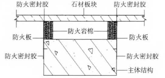 石材加工与耐火套要买全套么