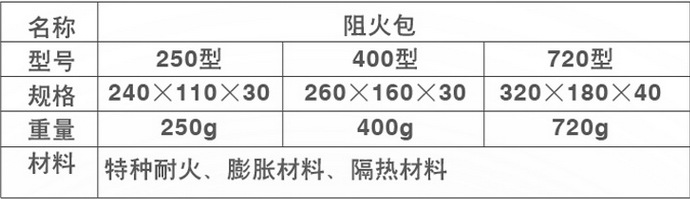 包装材料类与耐火套需要买吗