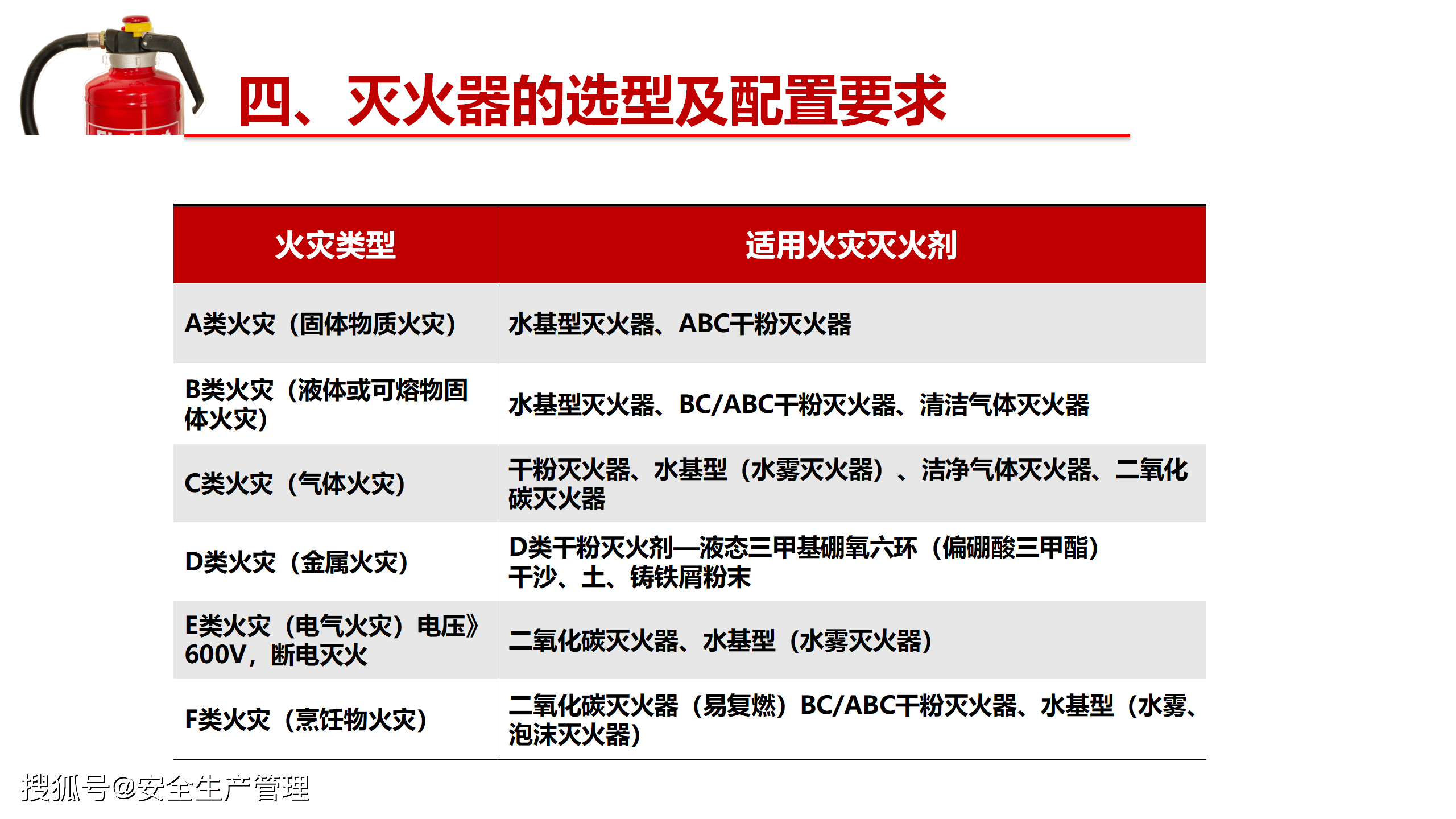 光触媒与灭火器的相容性