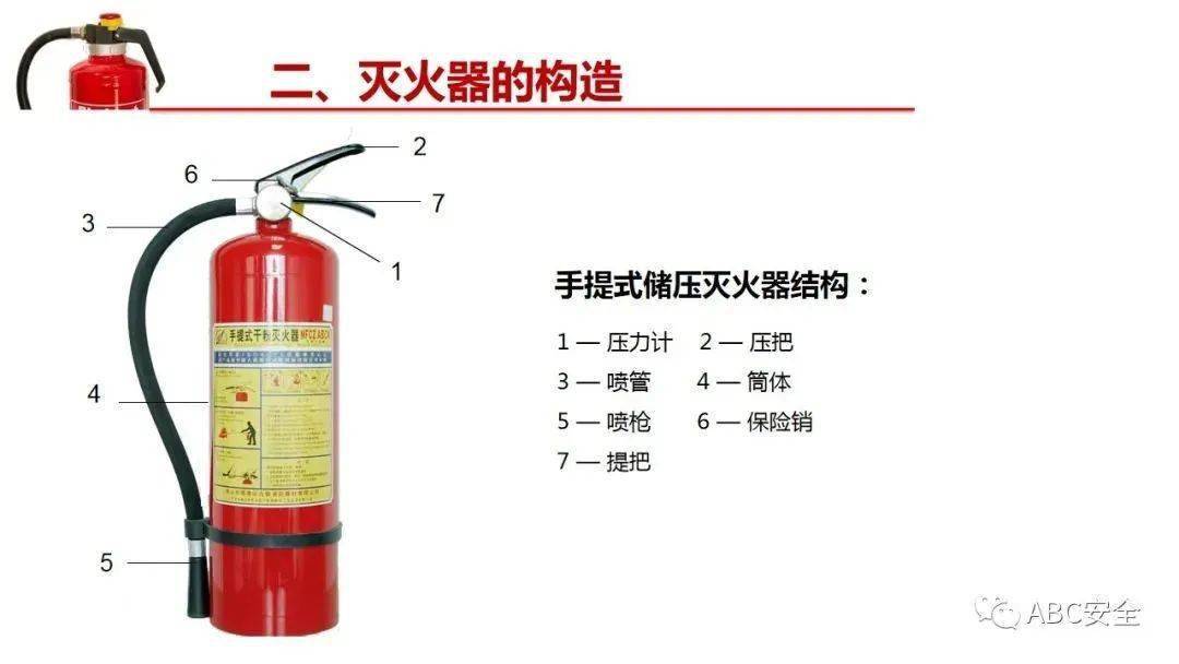 分配器与灭火器的相容性