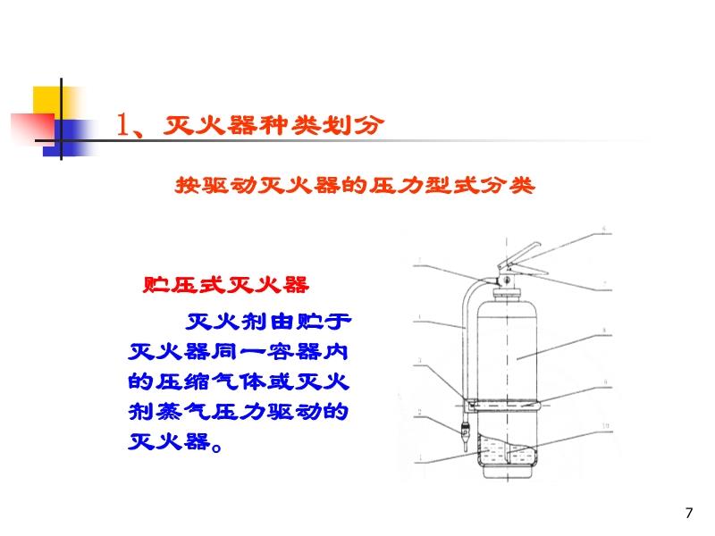 分配器与灭火器的相容性