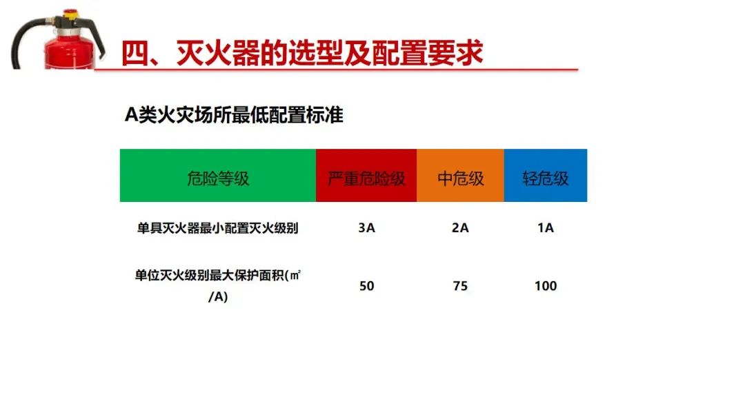 链条油与灭火器的相容性