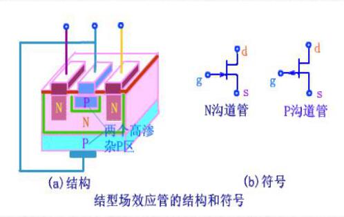  库存场效应管与触屏橡胶头是什么材料