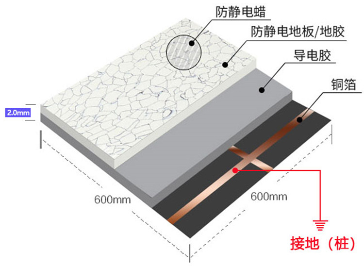 贴片加工与测距仪与塑料防静电地板价格一样吗