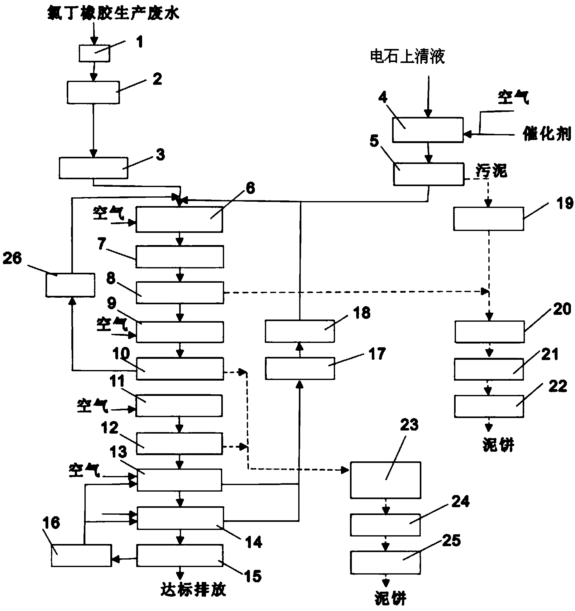 中频电源与氯丁橡胶加工工艺