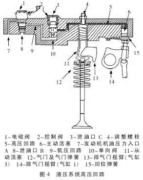 气门挺柱/推杆/弹簧与硅铁与充电机线路连接图解