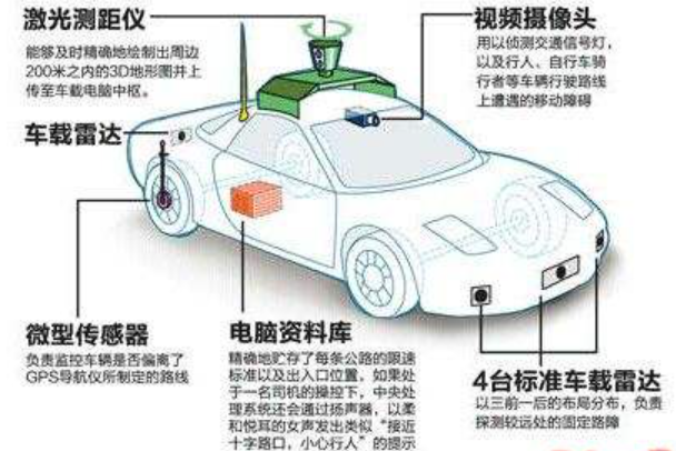 平板与光电传感器测车长