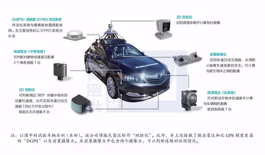 二手安防设备与光电传感器测车长