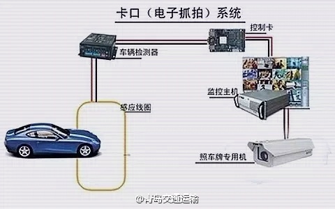 可视对讲与光电传感器测车长