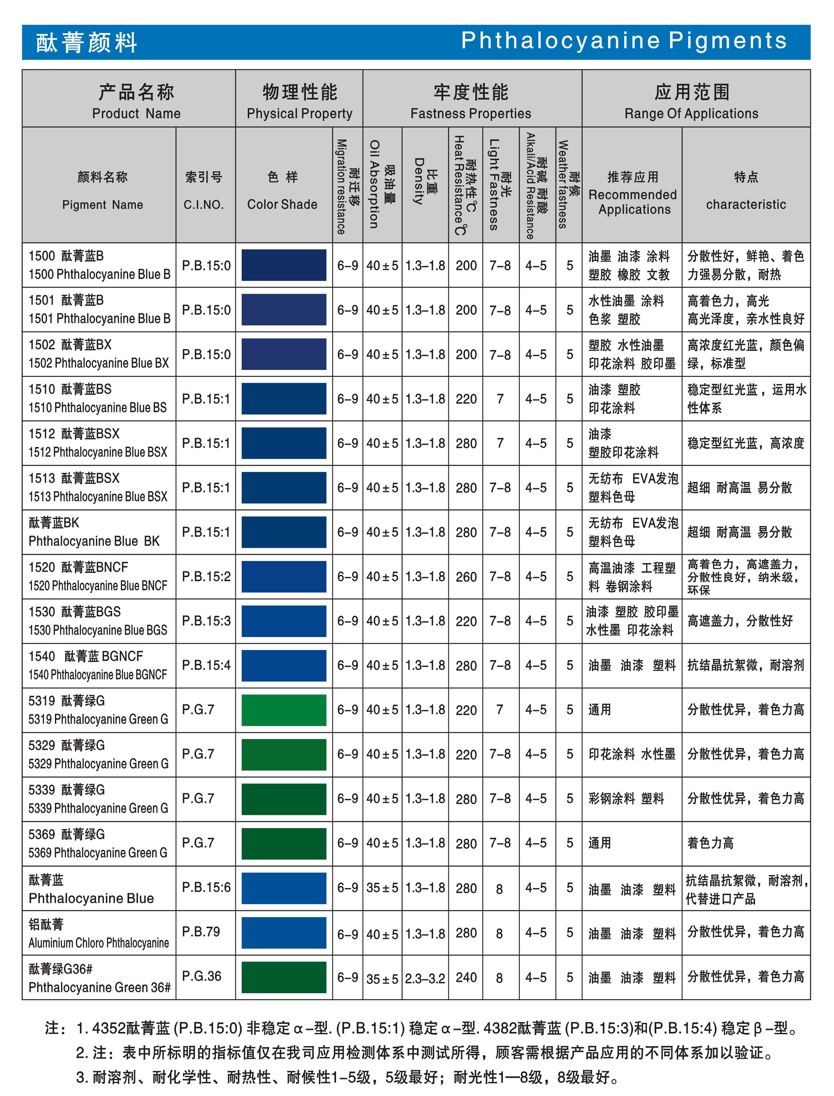 皮带秤与酞菁蓝结构