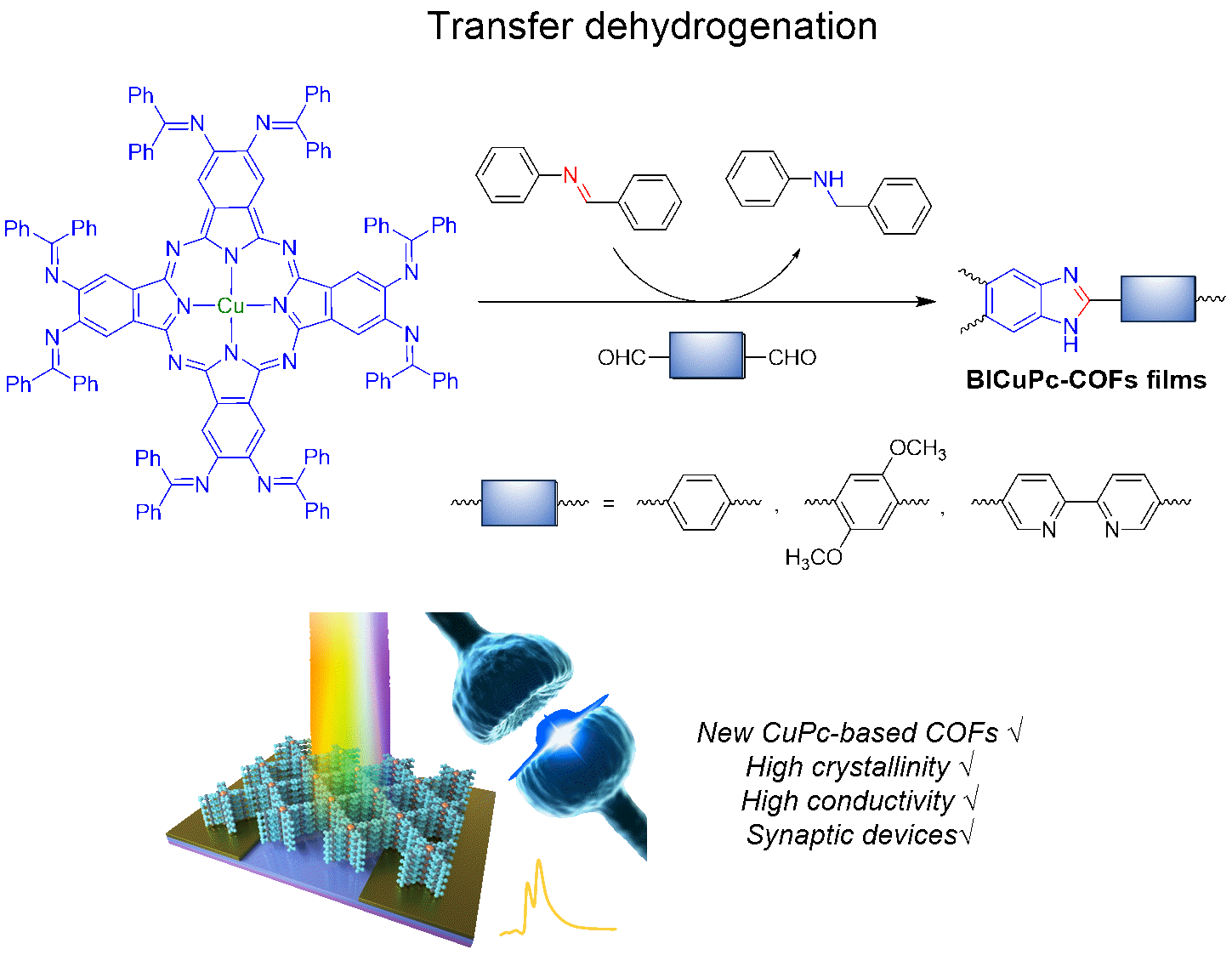 网络摄像机与聚酞菁铜