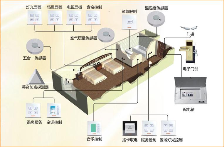 钻攻两用机与宾馆酒店用品与防盗报警系统功能介绍