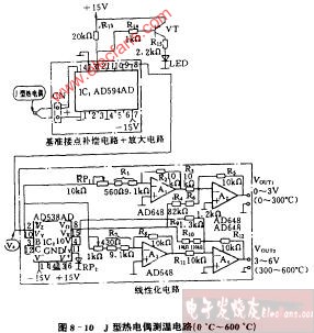 通讯软件与热电偶检测电路