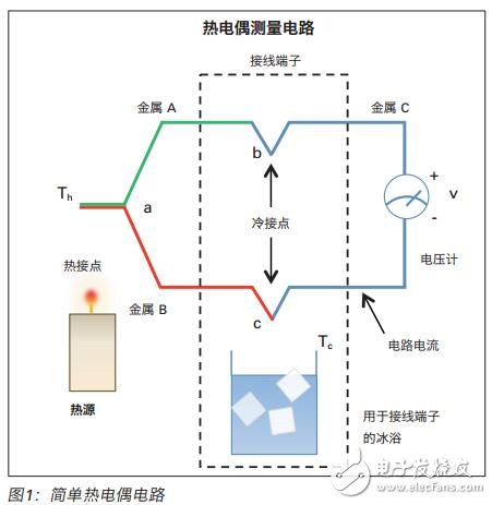 红外适配器与热电偶测试