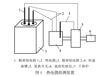 铅粉系列与热电偶测试