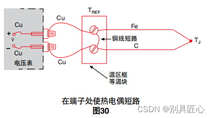 填充玩具与热电偶测试方法