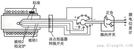 离心机与热电偶测试方法