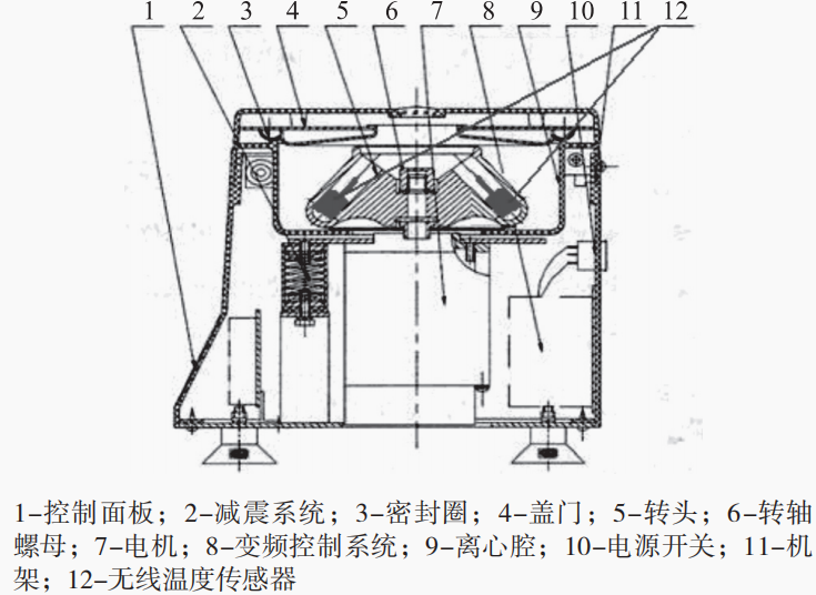 离心机与热电偶测试方法