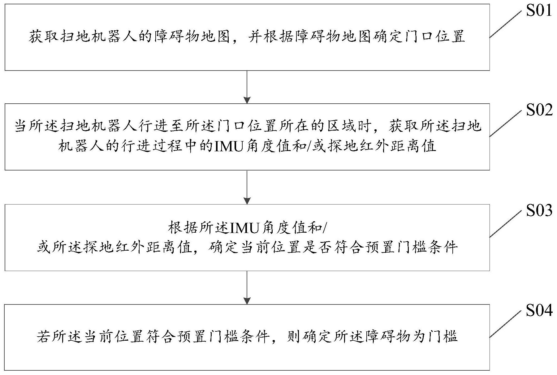 开发软件与扫地机门槛