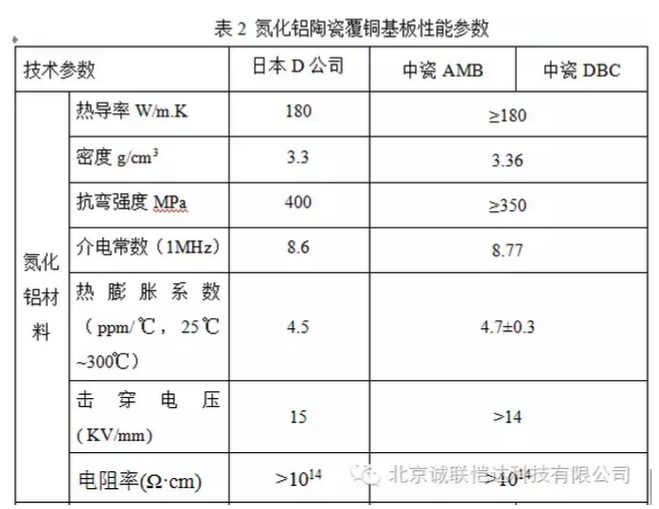 逆变稳压电源与陶瓷脱模剂配方