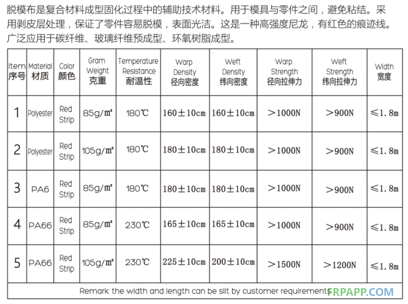 箱包布与陶瓷脱模剂配方