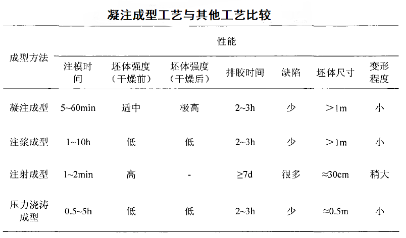 高温线与陶瓷脱模剂配方