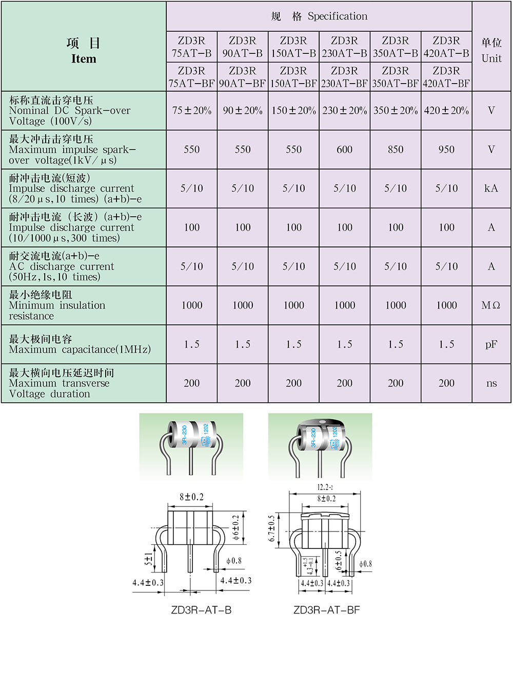  库存场效应管与陶瓷脱模剂配方