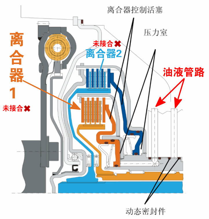 高压成套电器与17o汽油机的离合