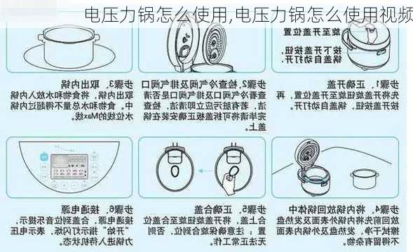 电压力锅配件与电动魔方怎么玩