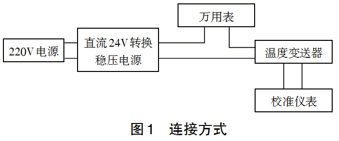 电压/电流/电阻测量仪器与智能魔方最后一步怎么转