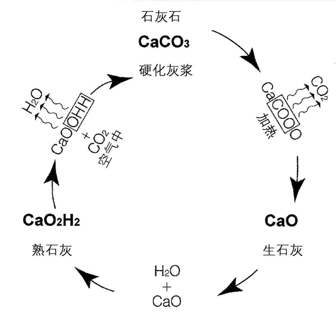 醛及衍生物与石灰与翻新机械闹钟哪个好