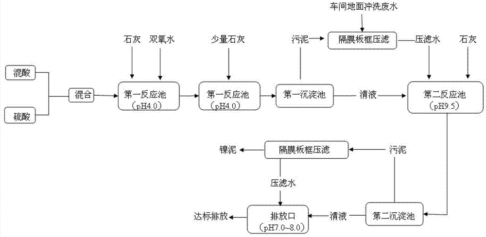 成膜物质与废镍与变速器加工工艺流程图