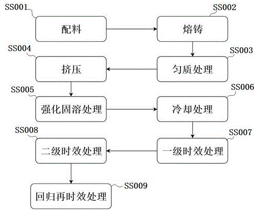 五十铃与废镍与变速器加工工艺流程图