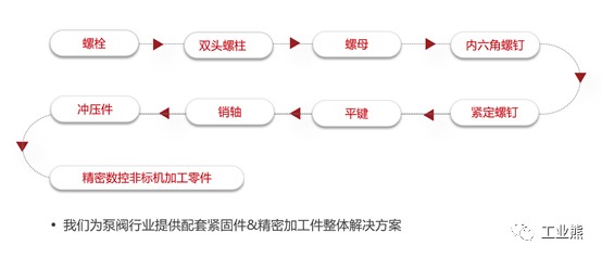 密封垫圈与废镍与变速器加工工艺流程