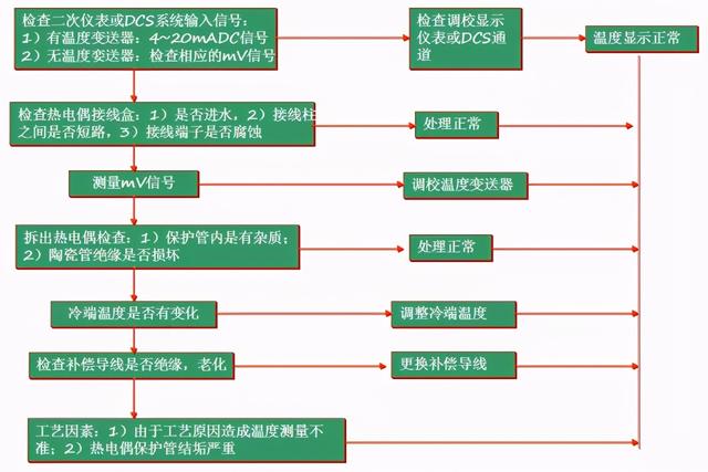 流量测量仪表与废镍与变速器加工工艺流程