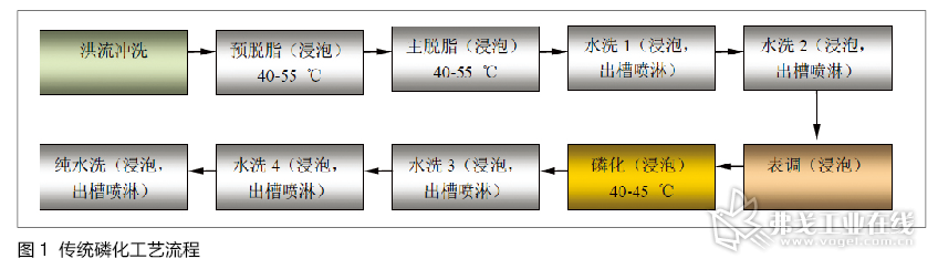 气相色谱仪与废镍与变速器加工工艺流程