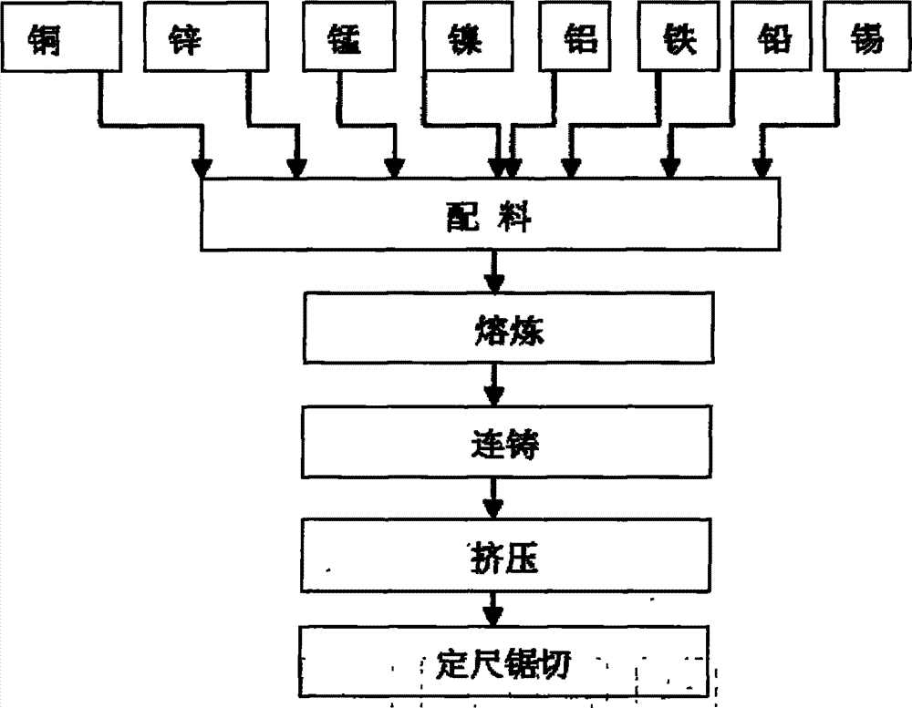 建筑护栏与废镍与变速器加工工艺流程