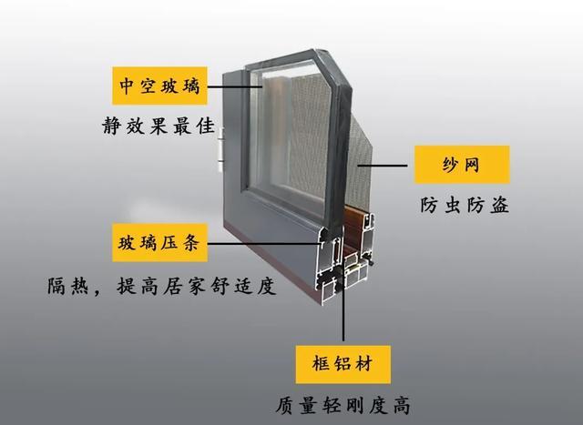 羚羊与混凝土与做纱窗的铝合金材料是什么区别