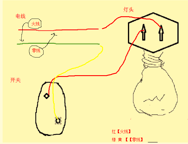 通用有机试剂与椰壳包与电灯床头柜开关怎么接线的