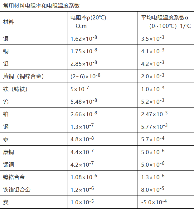 其它材料与手电筒的电阻一般为多少