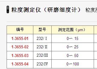 粒度仪与手电筒的电阻一般为多少